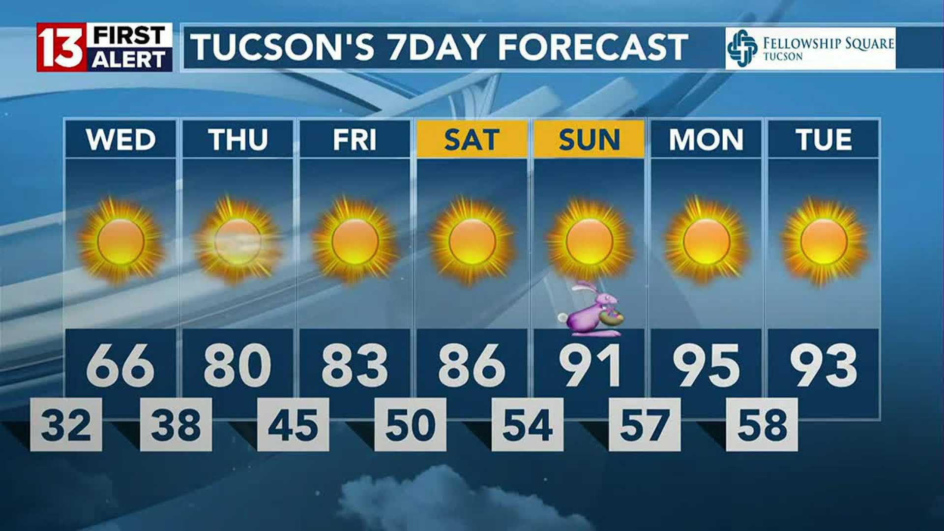 Tucson Arizona Weather Forecast