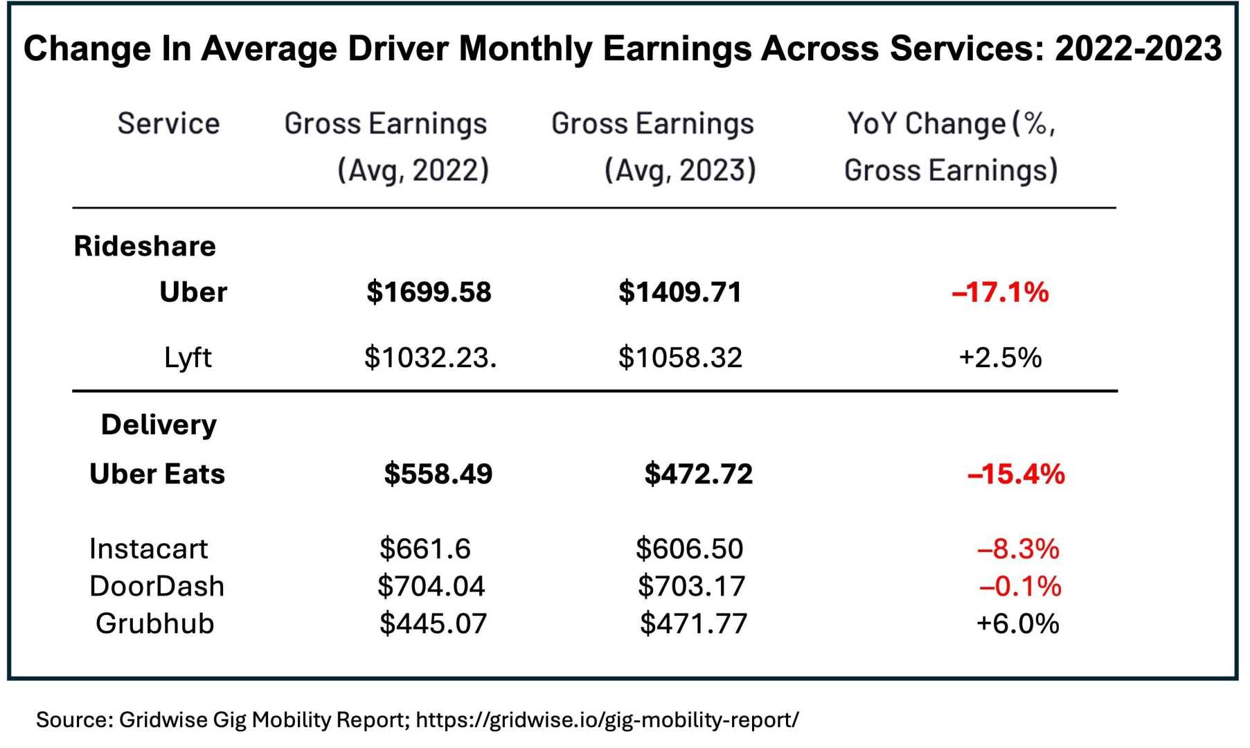 Uber Driver Pay Dispute Ai System