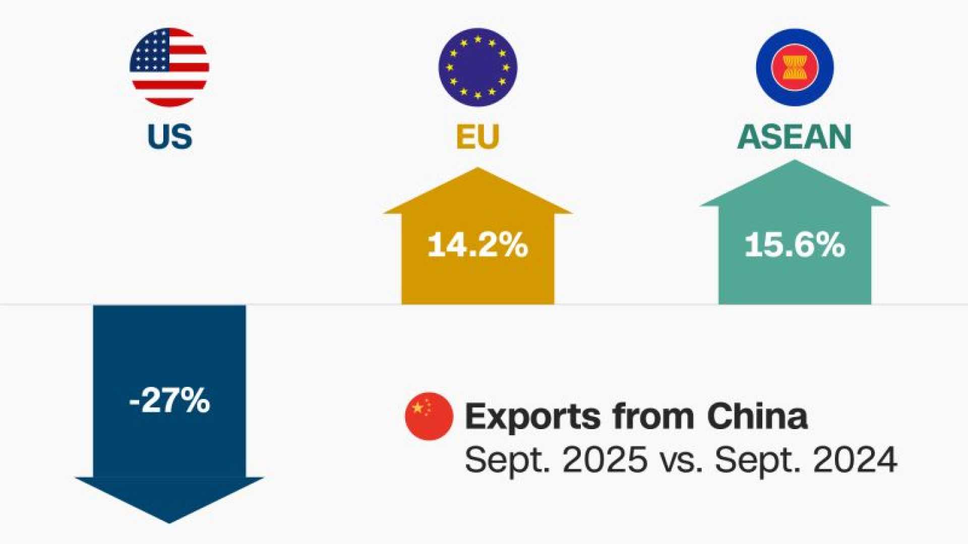 Us China Trade Conflict October 2025