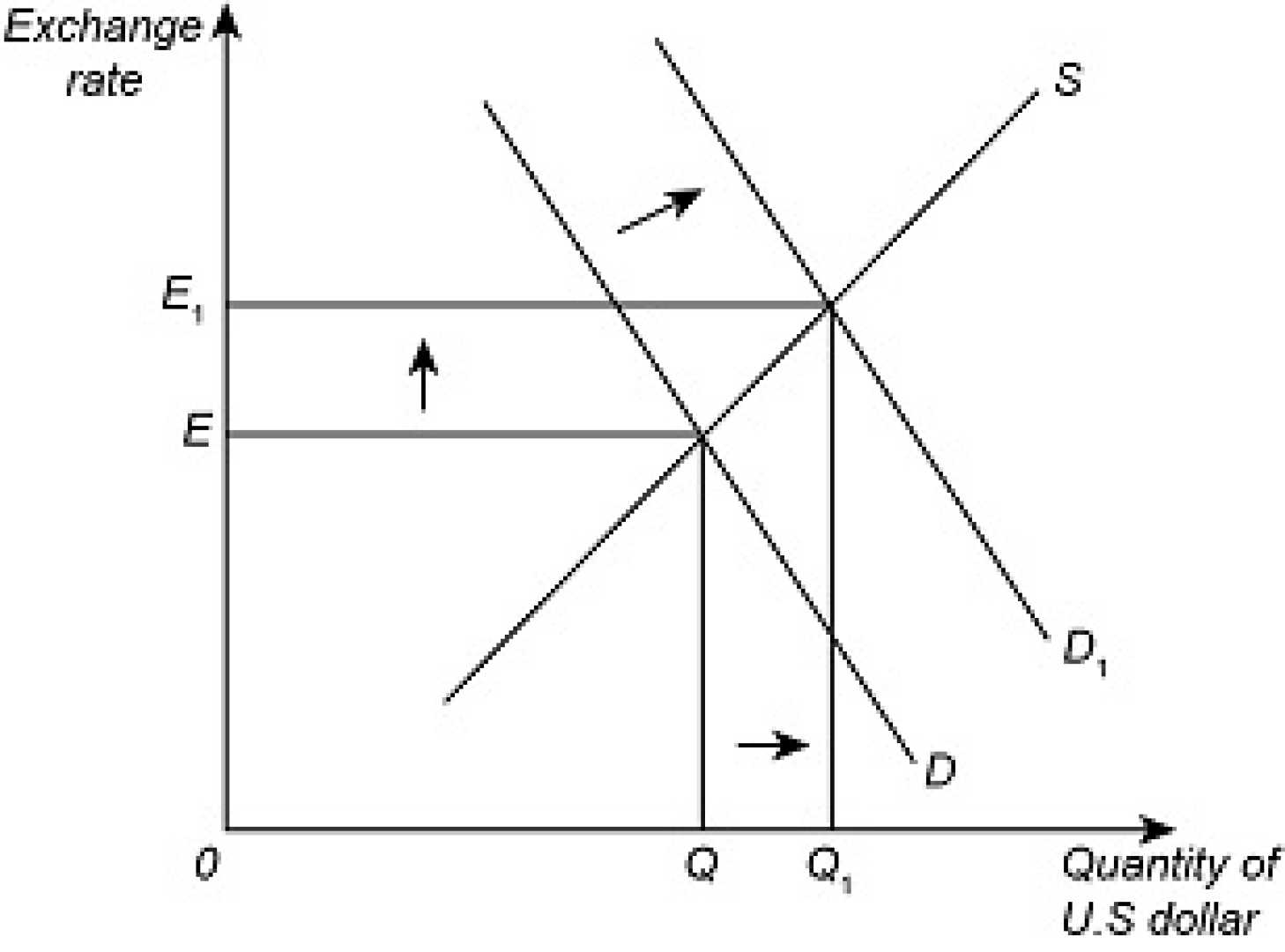 Us Dollar Currency Exchange Market