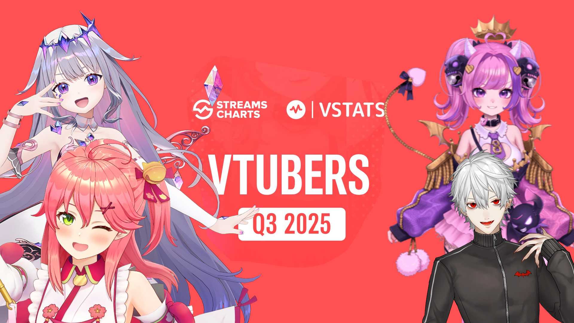 Vtubers Twitch Collaboration 2025