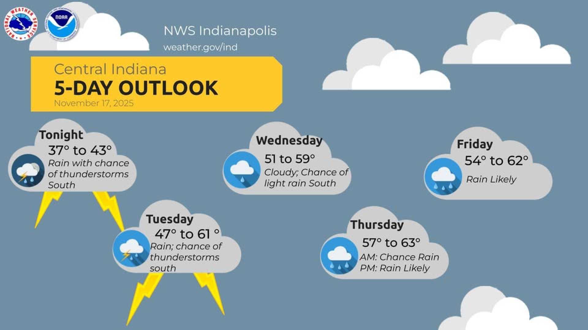Weather Forecast Rain Fog