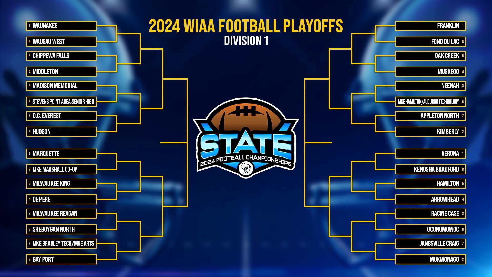 Wisconsin High School Football Playoffs