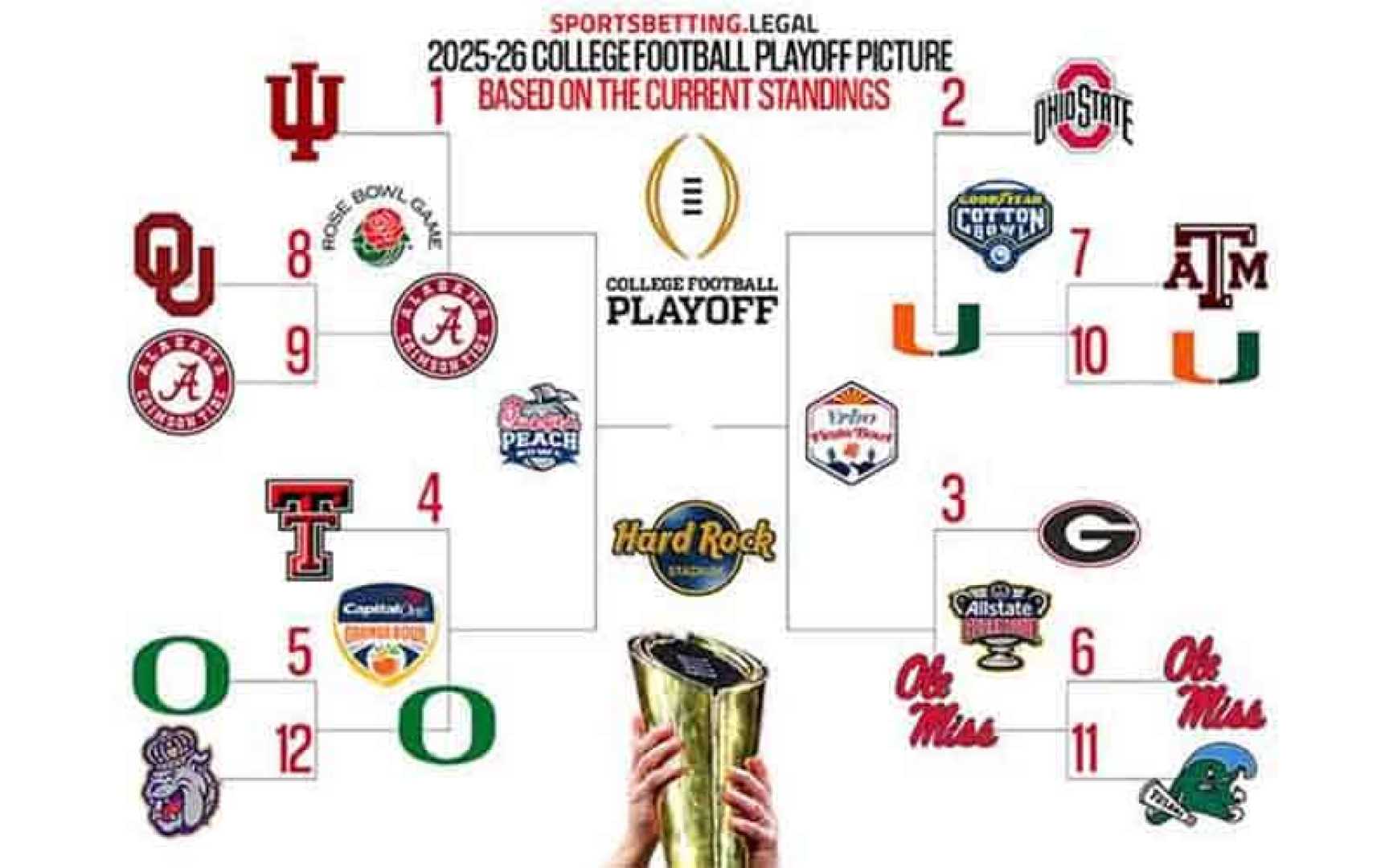 2025 College Football Playoff Bowl Schedule