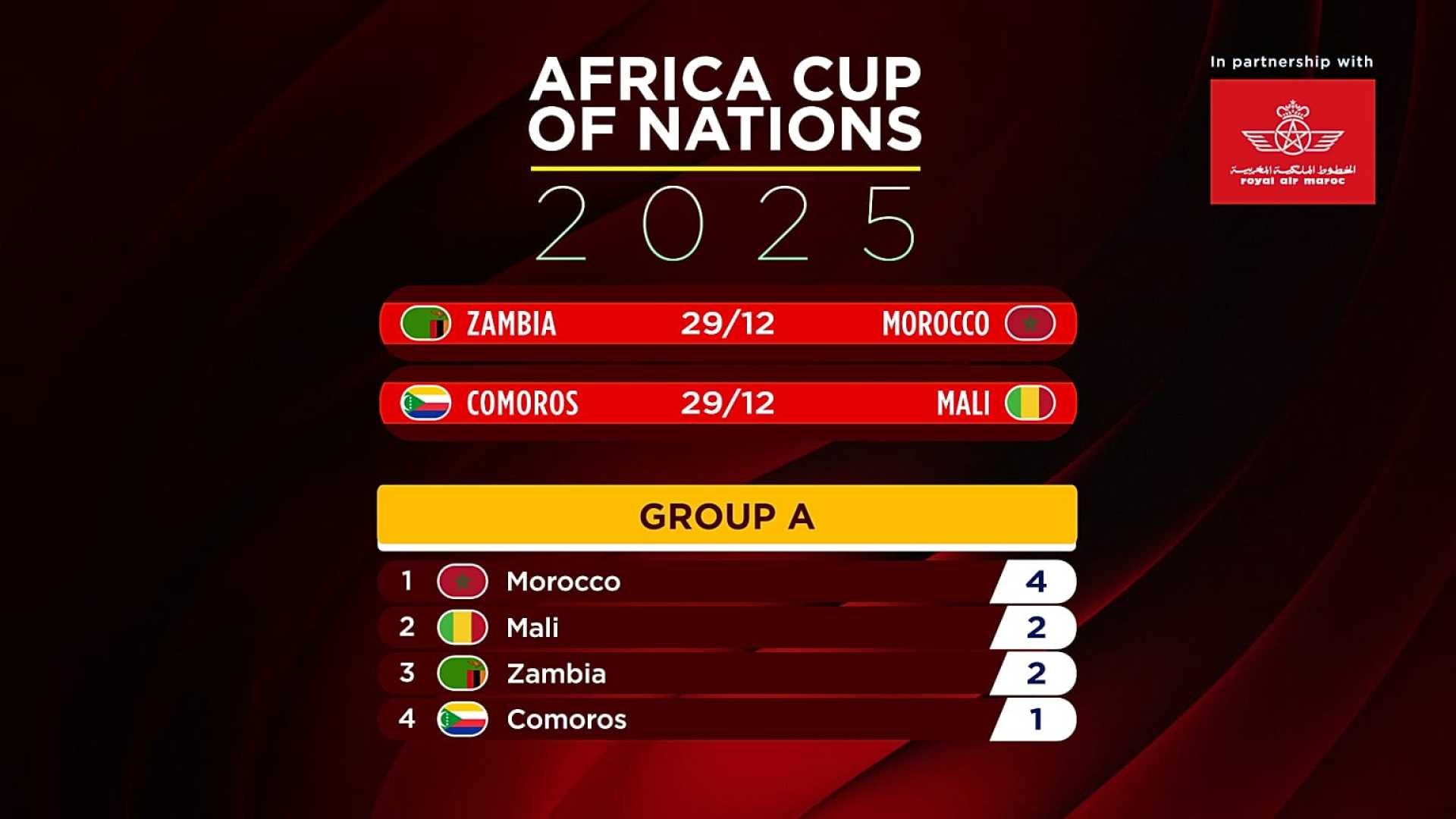 Africa Cup Of Nations 2025 Morocco