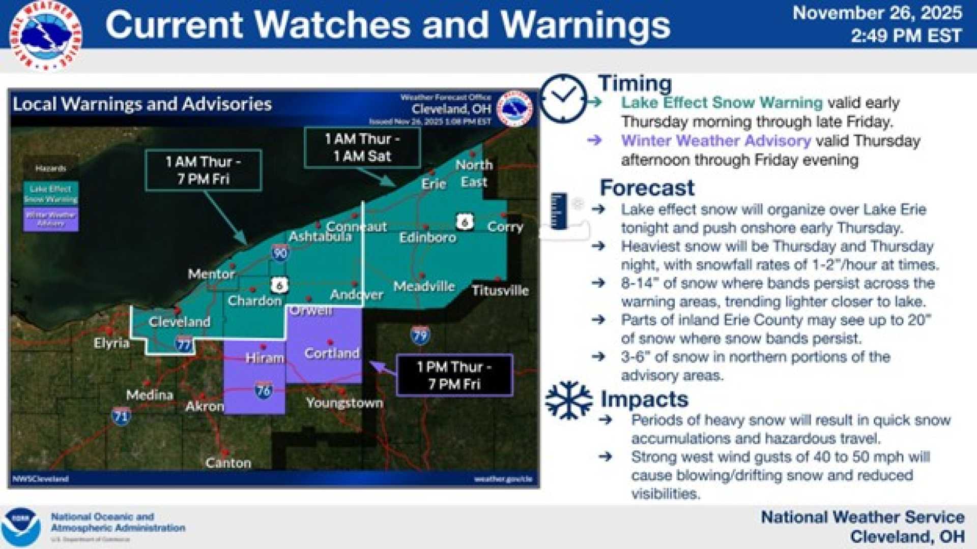 Akron Ohio Snow Day Prediction