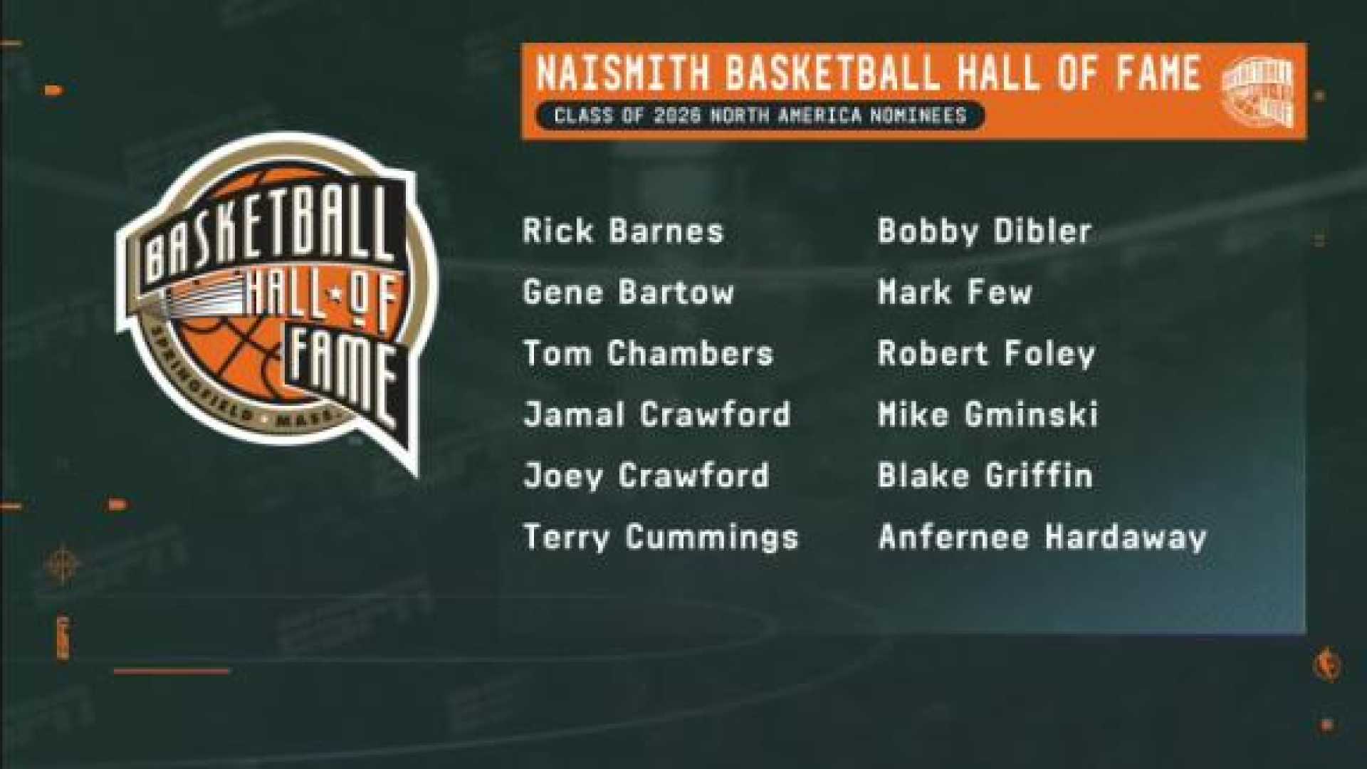 Basketball Hall Of Fame Nominees 2026