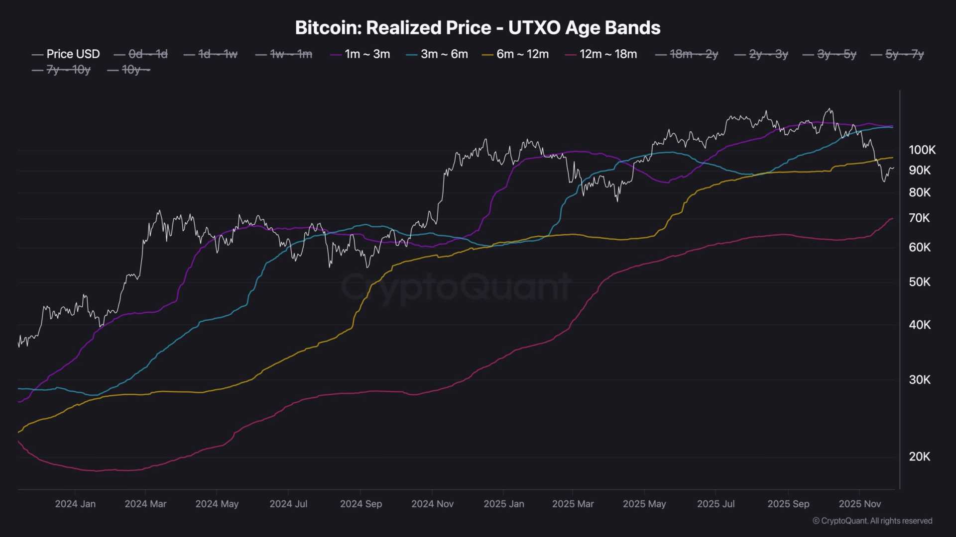 Bitcoin Trading Analysis And Price Resistance