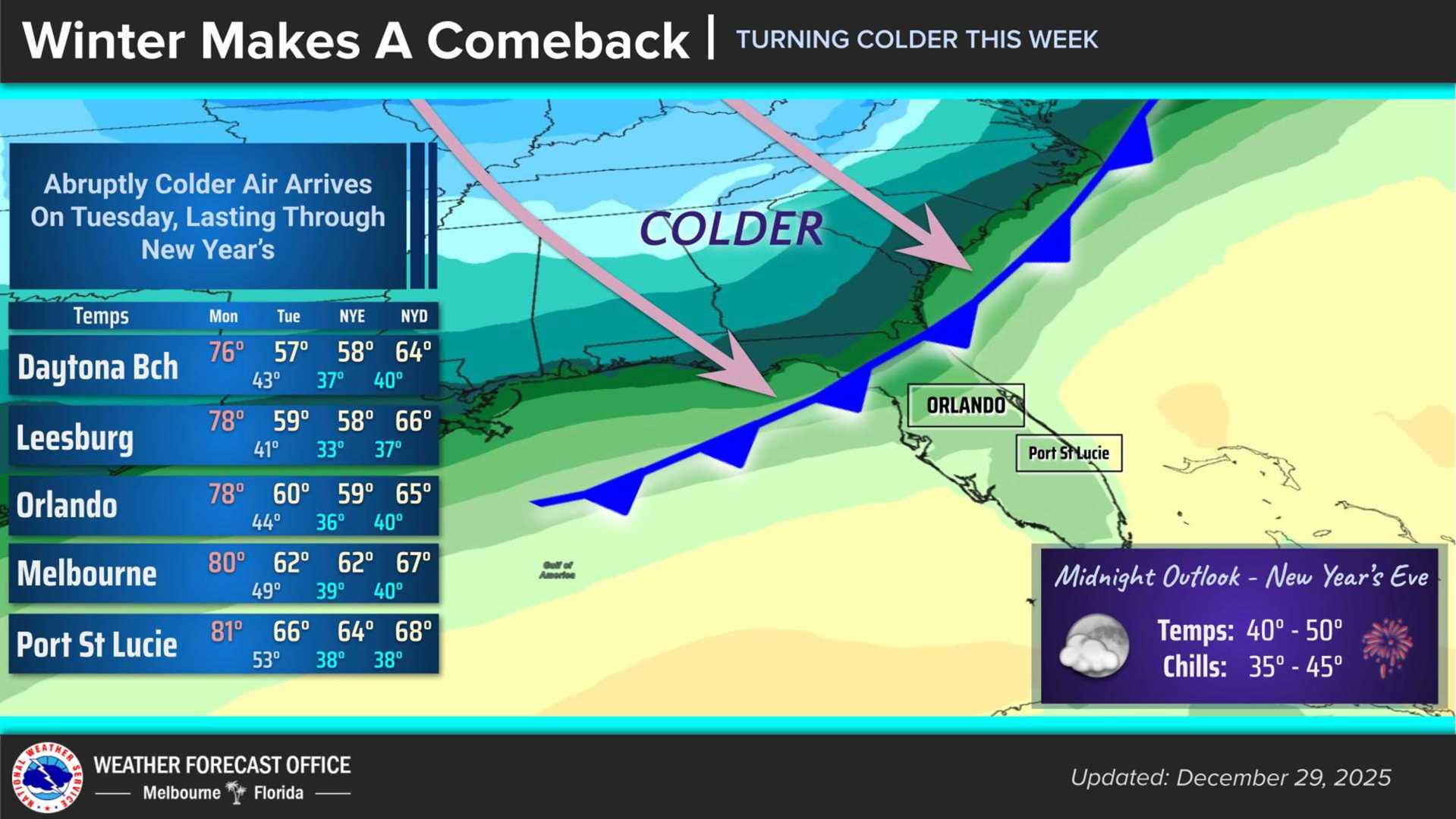 Cold Front Florida Weather December 2025