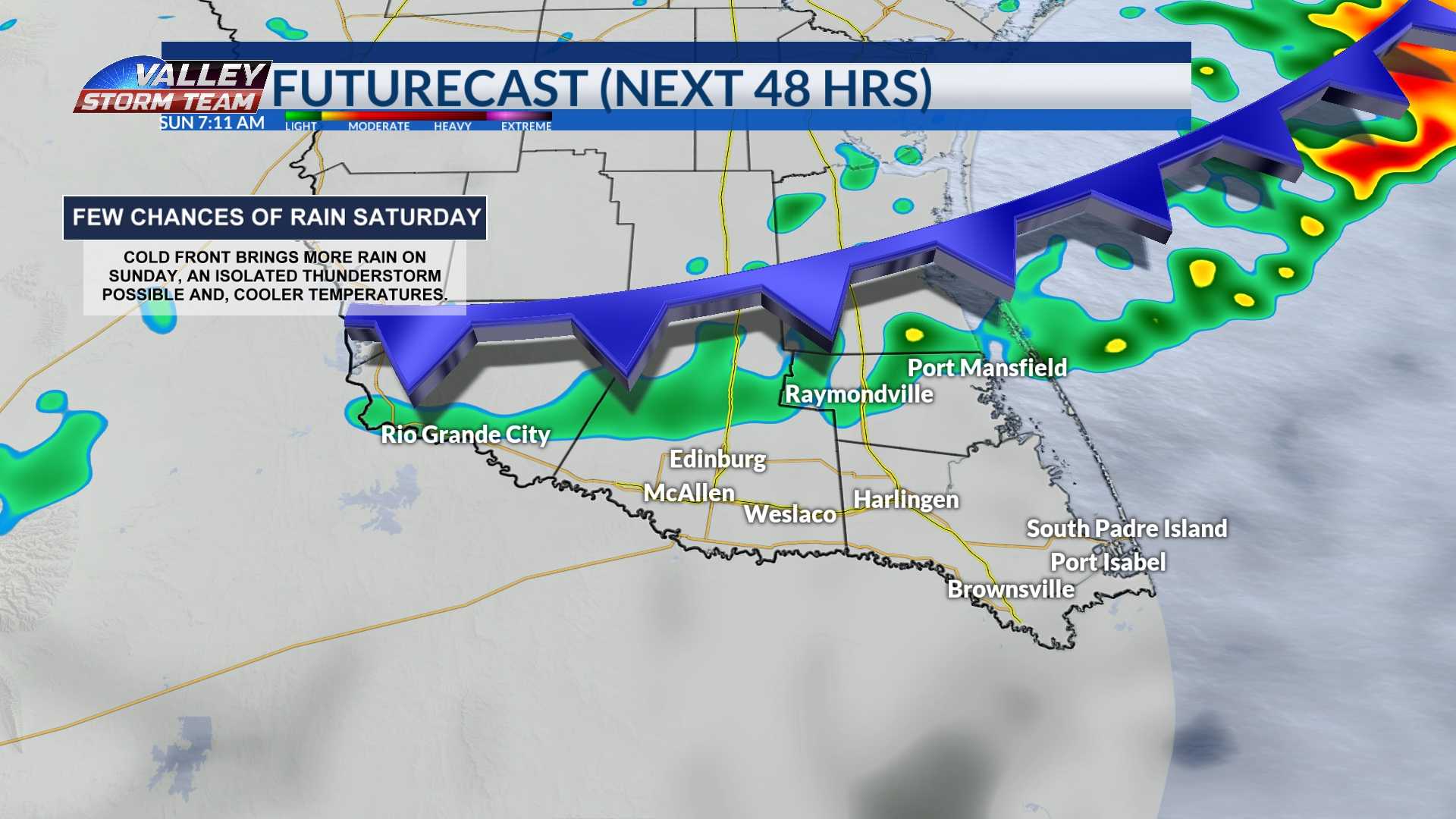 Cold Front Weather Changes