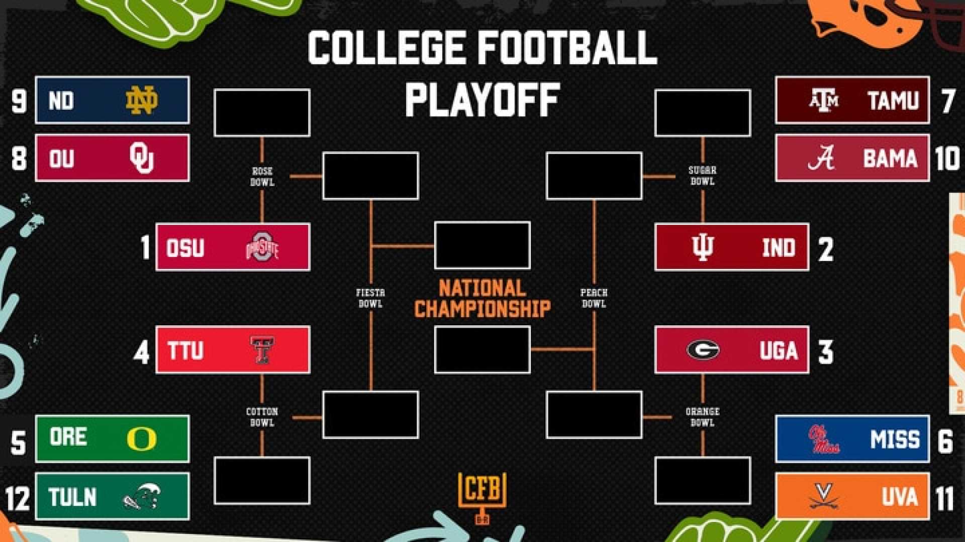 College Football Playoff Projections 2025 26