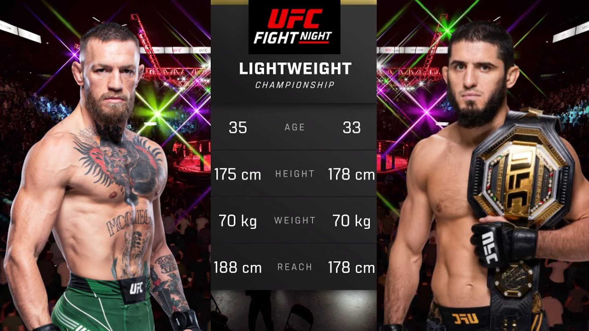 Conor Mcgregor Ufc Fight