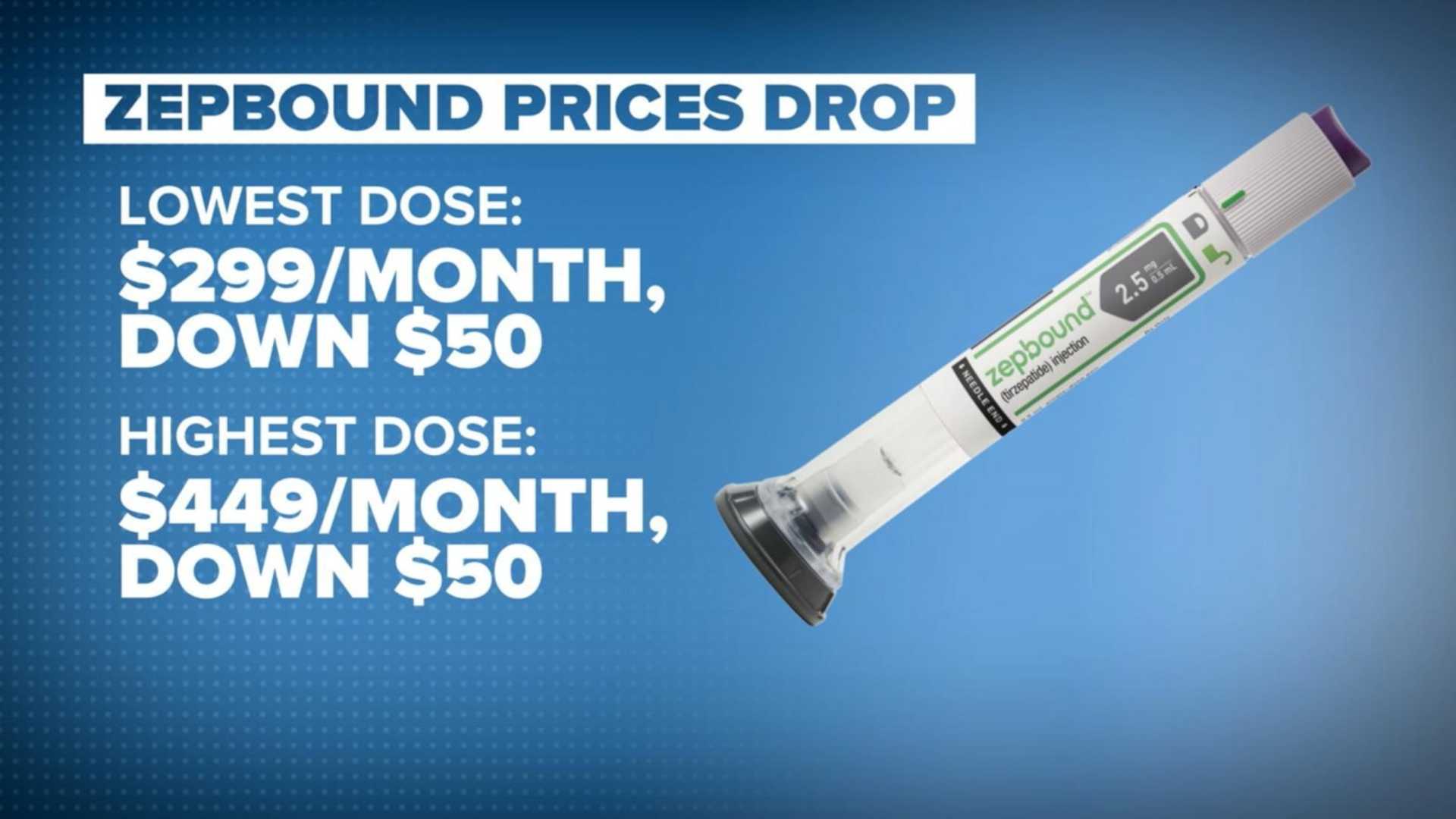 Eli Lilly Zepbound Drug Pricing