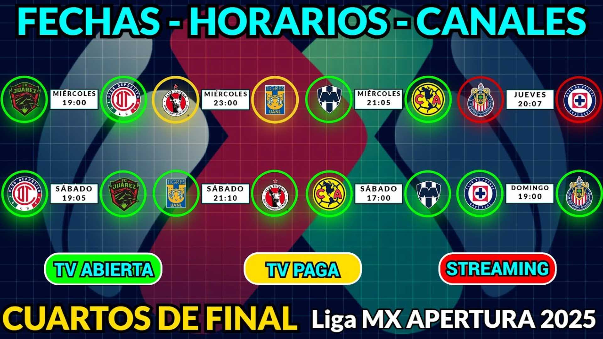 Liga Mx Semifinals Teams And Matchups