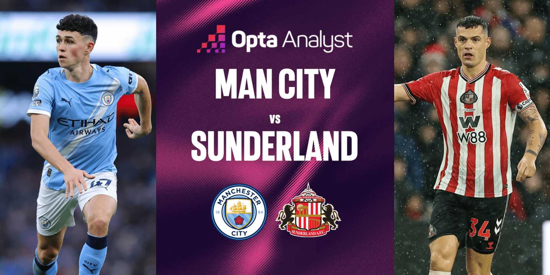 Manchester City Vs Sunderland Match Preview