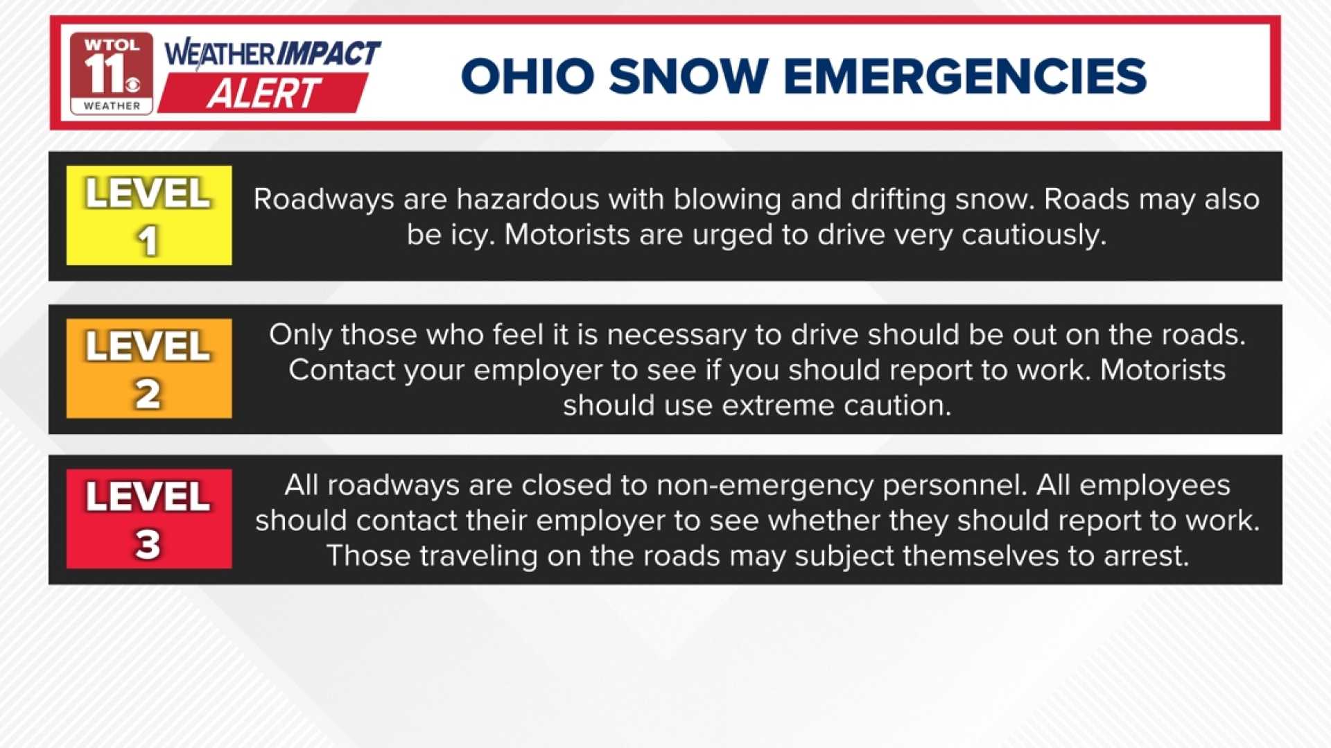 Ohio Winter Storm Snow Emergency