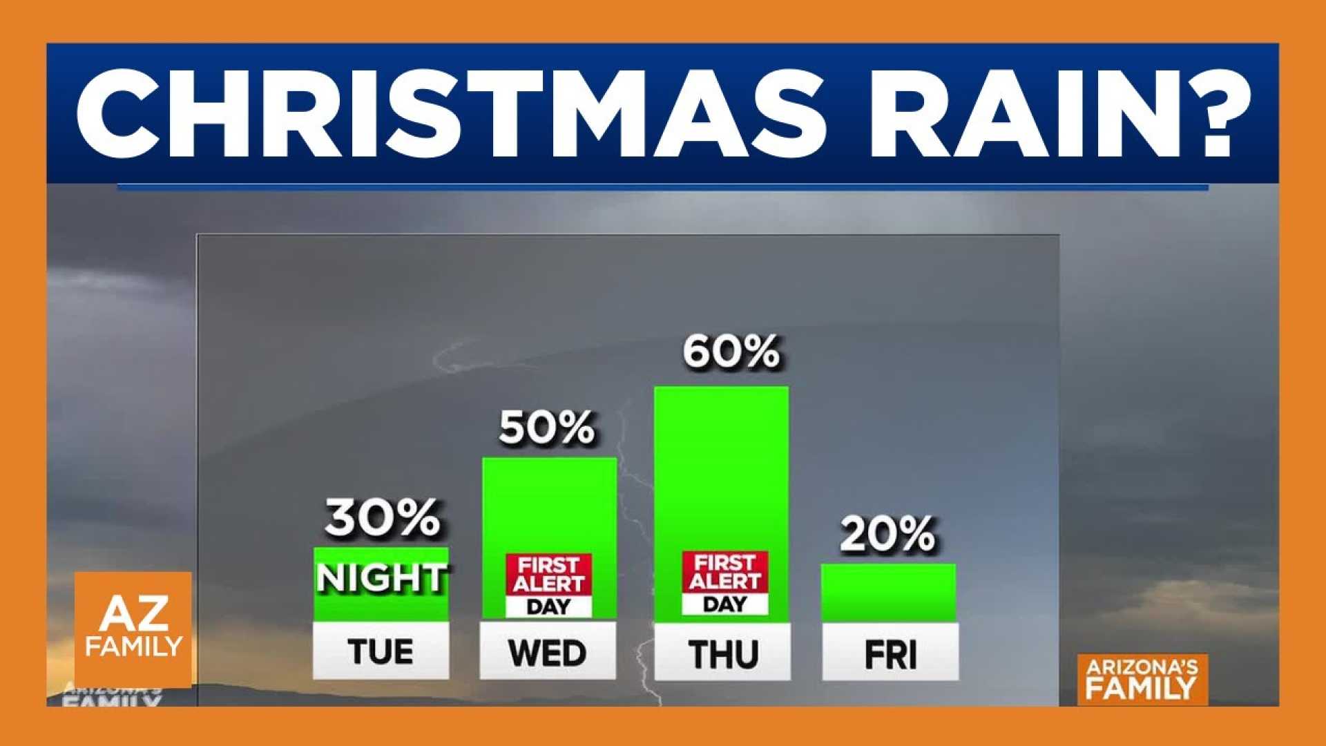 Phoenix Weather Christmas Rain