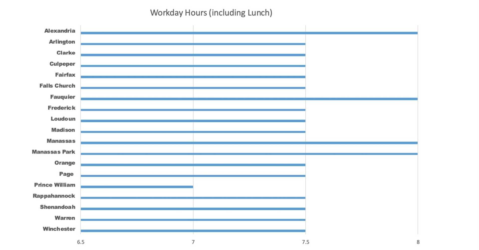 Prince William County School Board Teacher Contract Hours