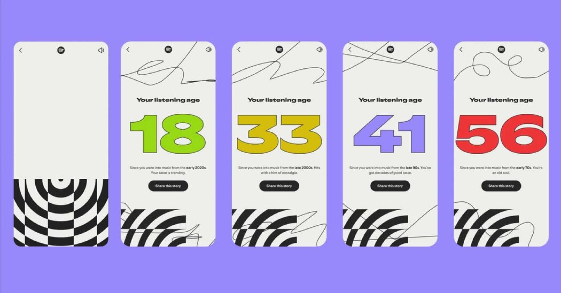 Spotify Wrapped Listening Age