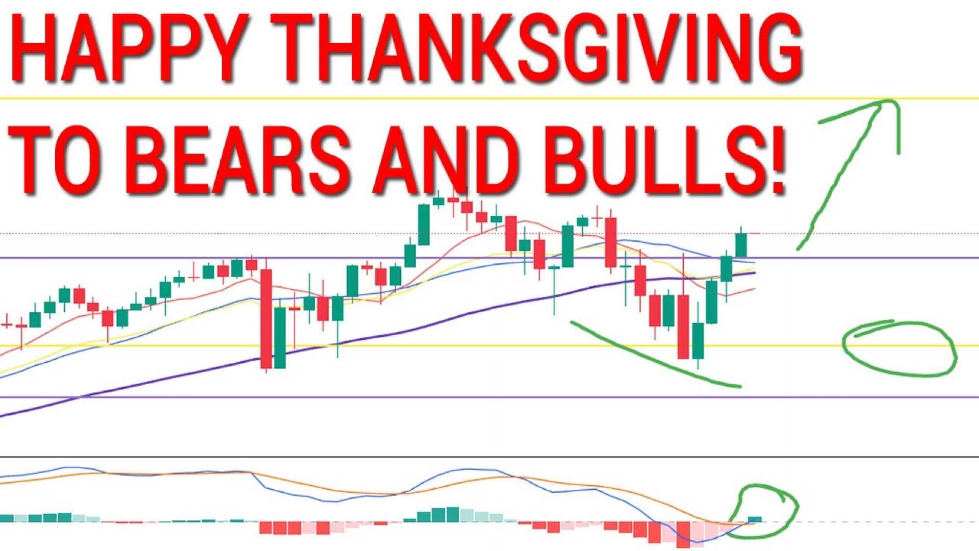 Thanksgiving Week Stock Market Trends