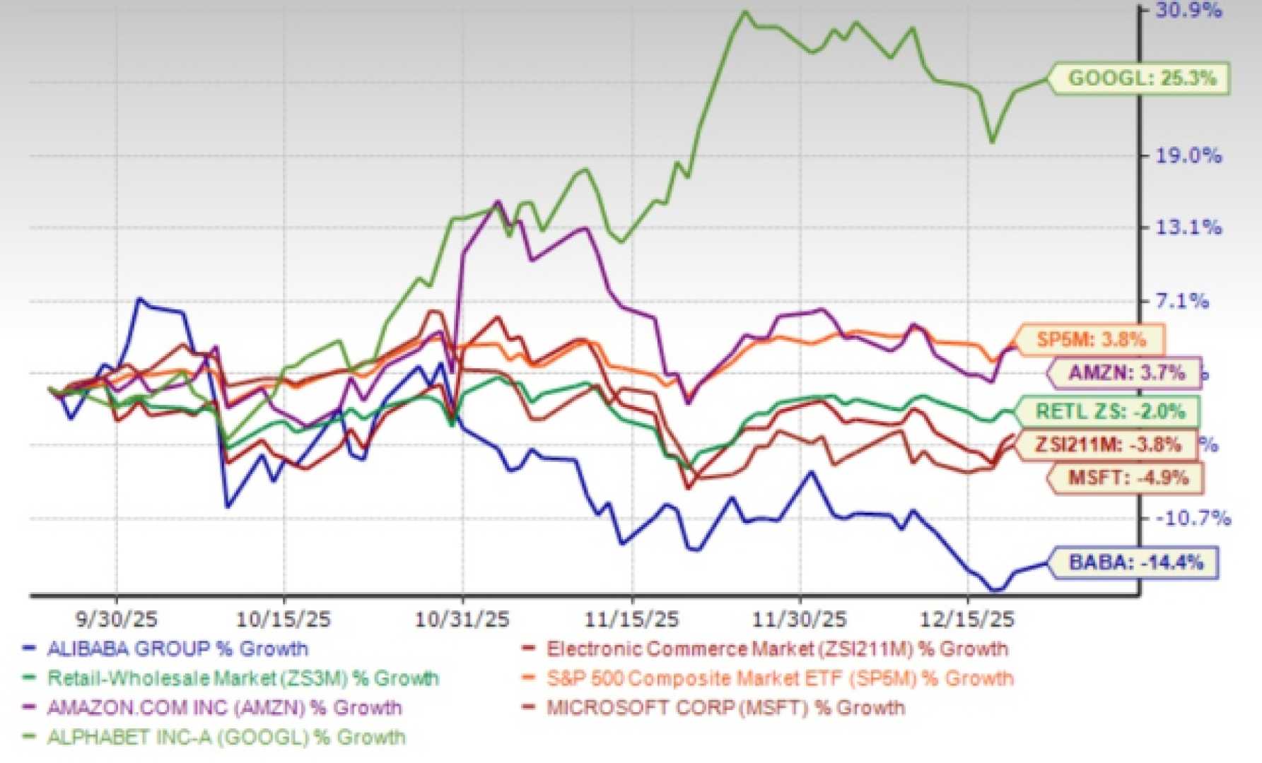 Alibaba Stock Performance And Ai Investment