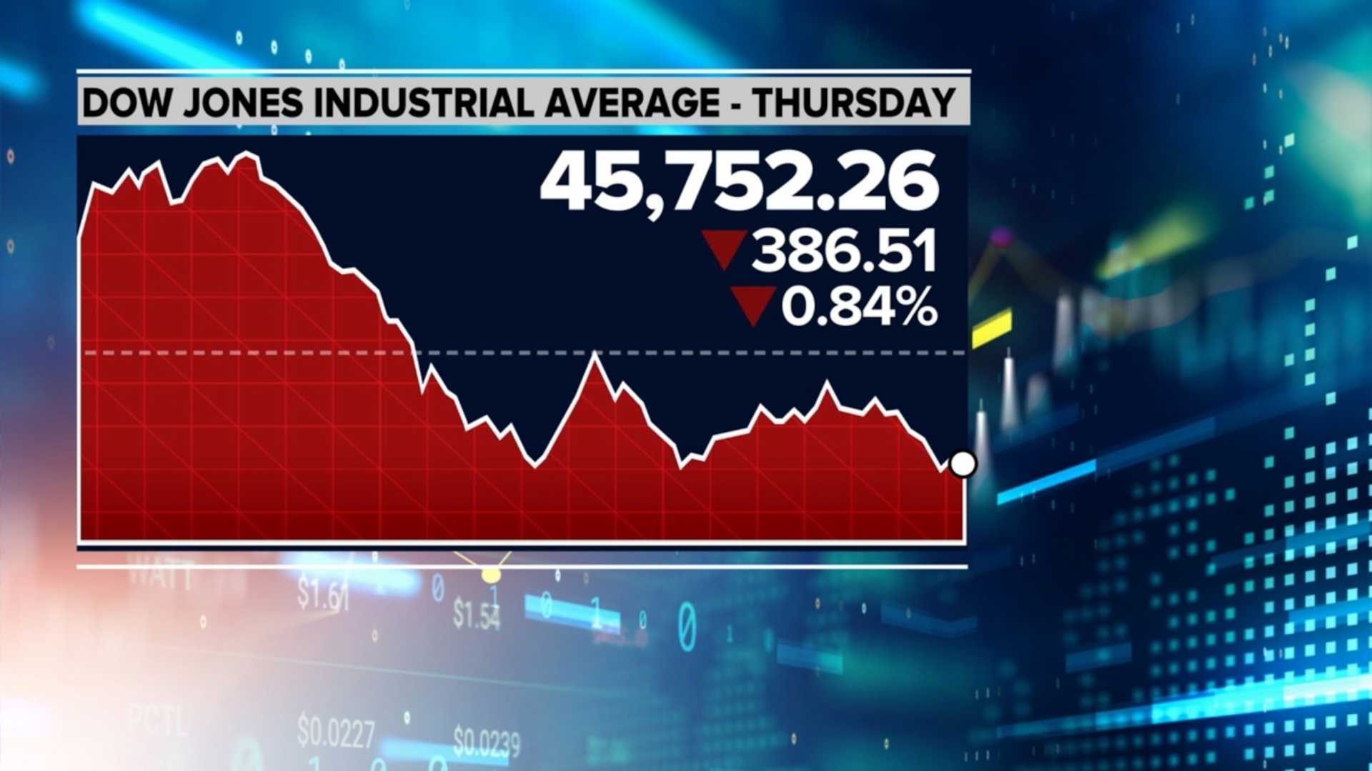 Dow Jones Industrial Average Stock Market Analysis