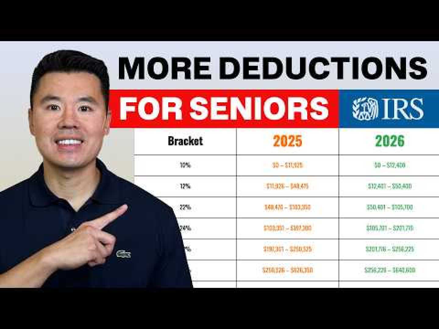 Irs Tax Brackets 2026