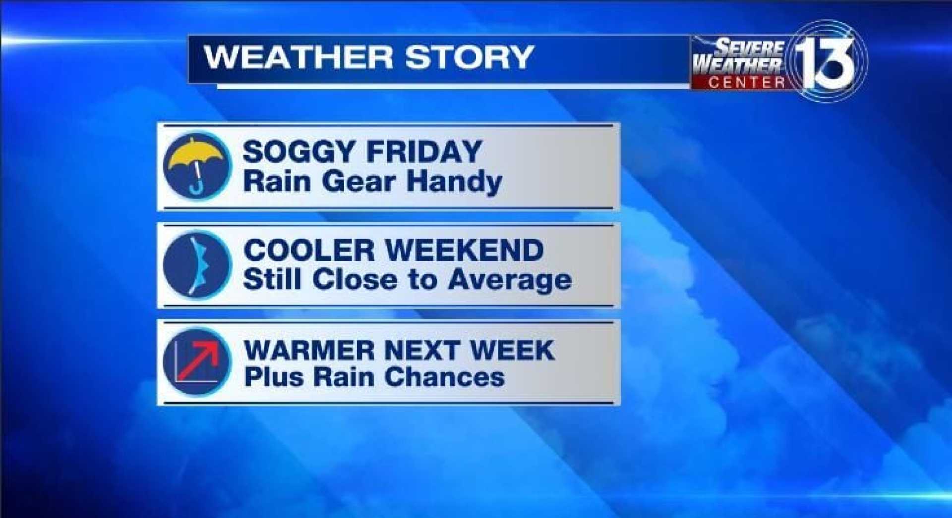 Memphis Rainy Weather Forecast