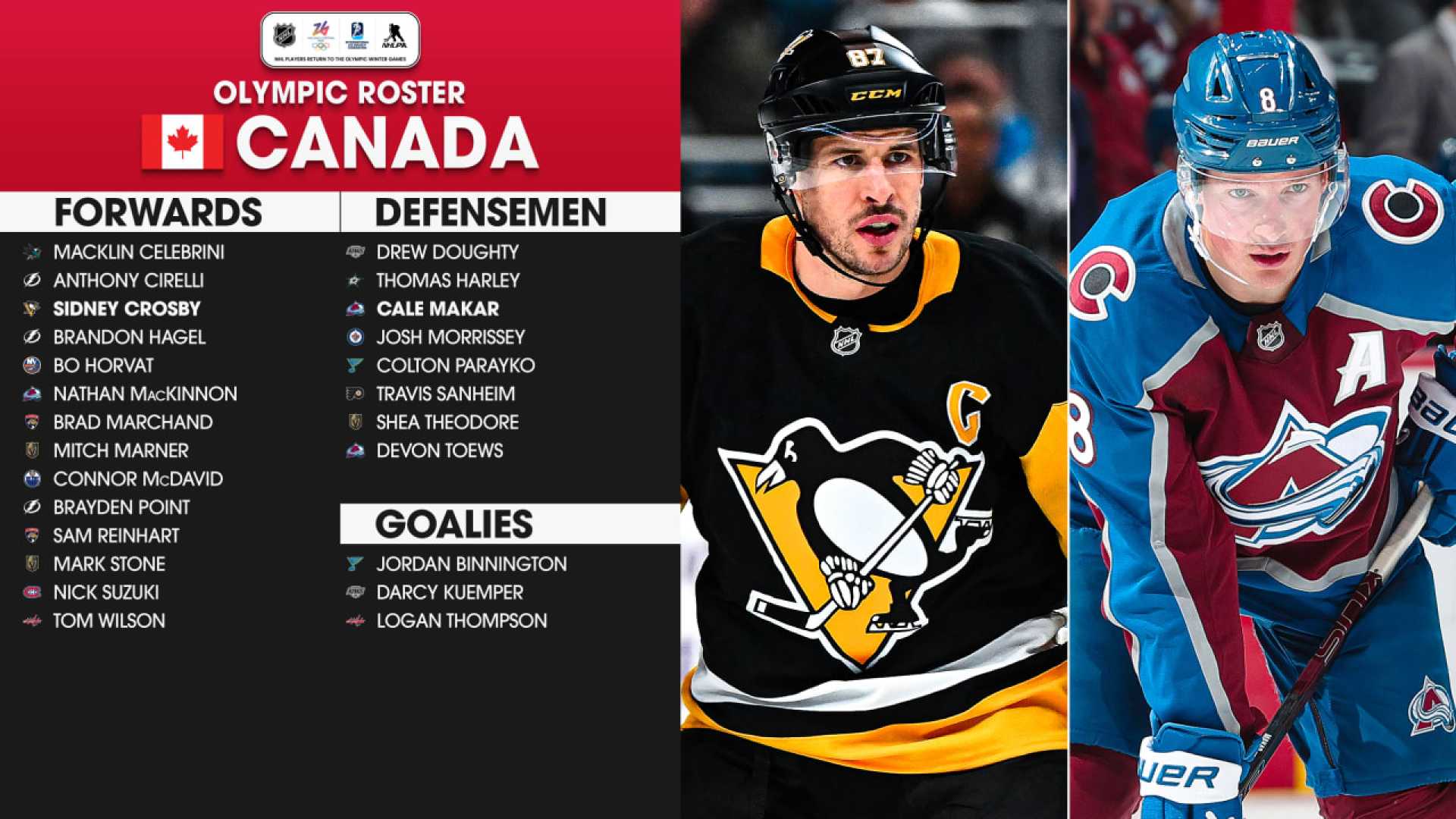 Nhl Players Olympic Roster Canada 2026
